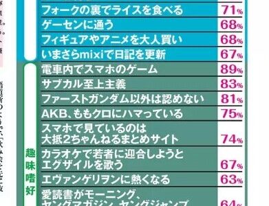 40歳になってもこれやっている奴はやばいぞw